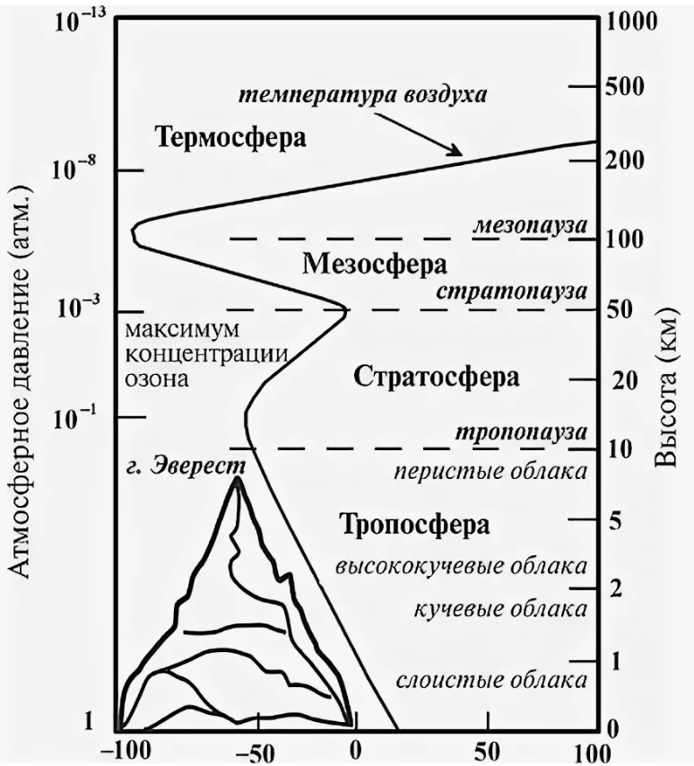 рис.13